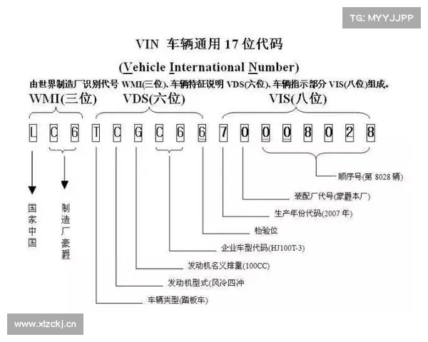 不起眼的车架号到底有多神奇?老司机才知道,买车养车能帮大忙 不起眼的车架号到底有多神奇?老司机才知道,买车养车能帮大忙